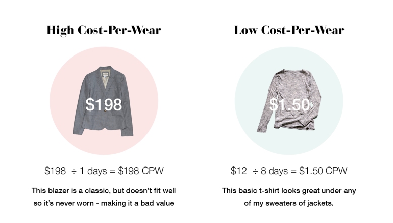 High vs Low Cost Per Wear